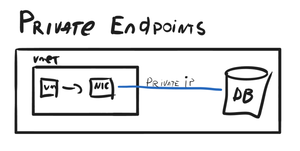 service-endpoints-and-private-endpoints-when-to-use