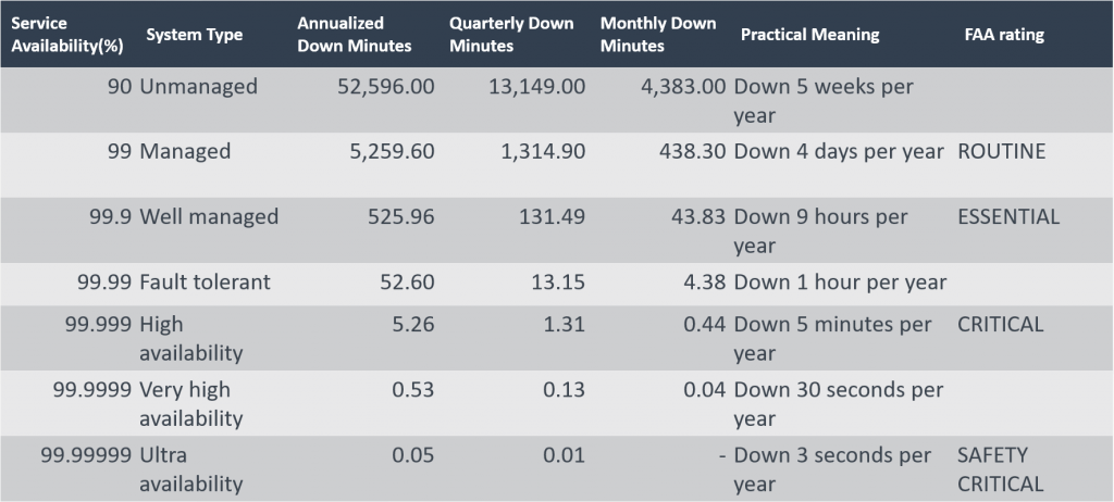 azure-iaas-slas-single-vms-availability-sets-and-availability-zones